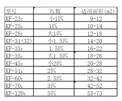 金凤空调维修